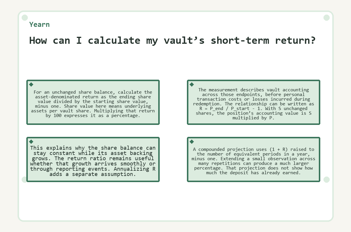 Diagram: How can I calculate my vault’s short-term return? (Yearn)